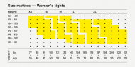 Velikostní tabulka SKINS Womens Tights (výška/váha)